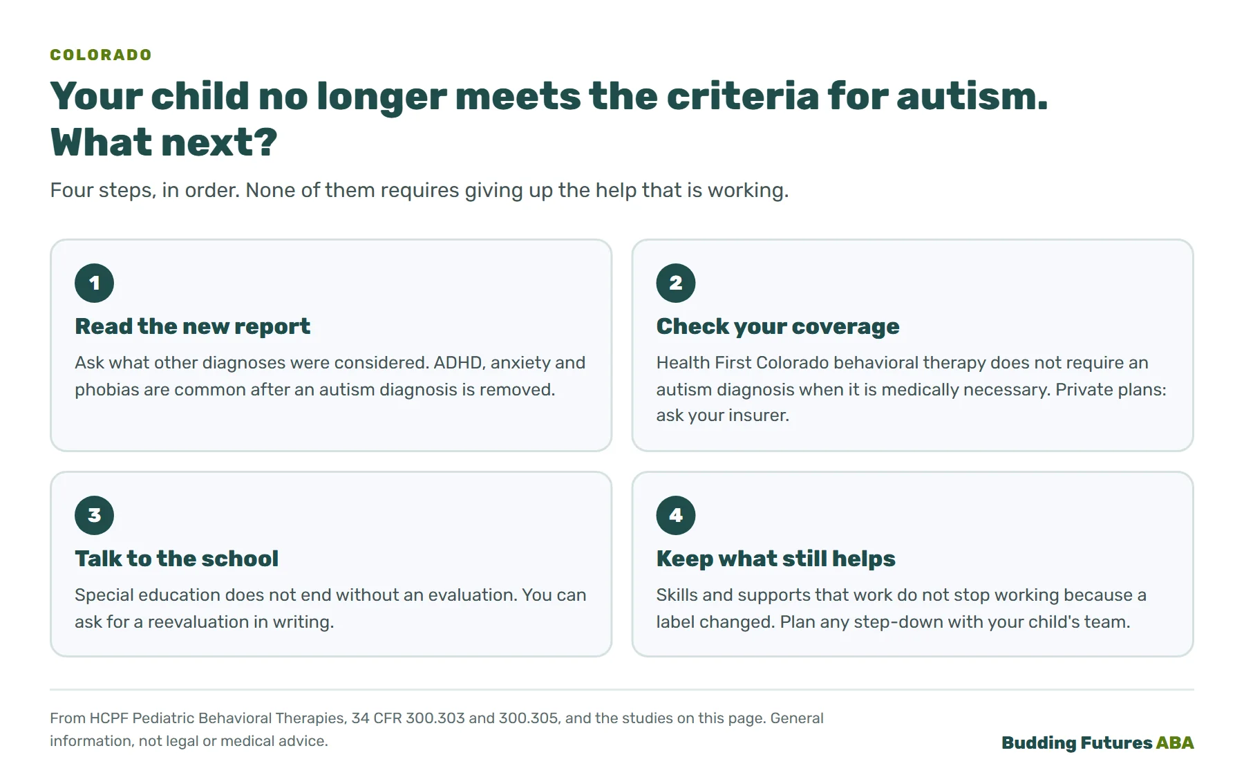 Infographic: four things to do after your child no longer meets the criteria for autism. Read the new report and ask what other diagnoses were considered. Ask your insurance or Health First Colorado what changes. Tell the school and ask about a reevaluation. Keep the supports that are still helping.