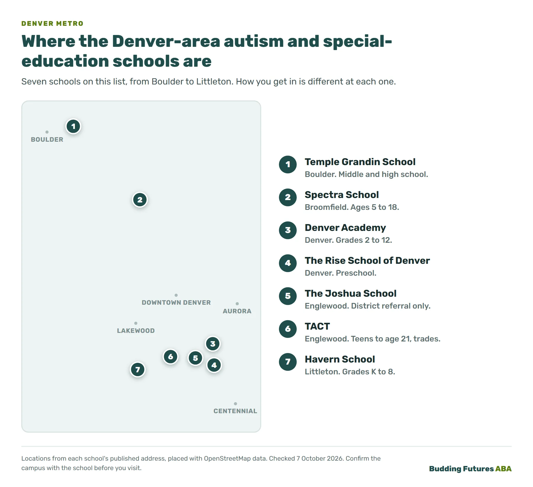 Map of seven autism and special-education schools in the Denver area: Temple Grandin School in Boulder, Spectra School in Broomfield, Denver Academy and The Rise School of Denver in Denver, The Joshua School and TACT in Englewood, and Havern School in Littleton.