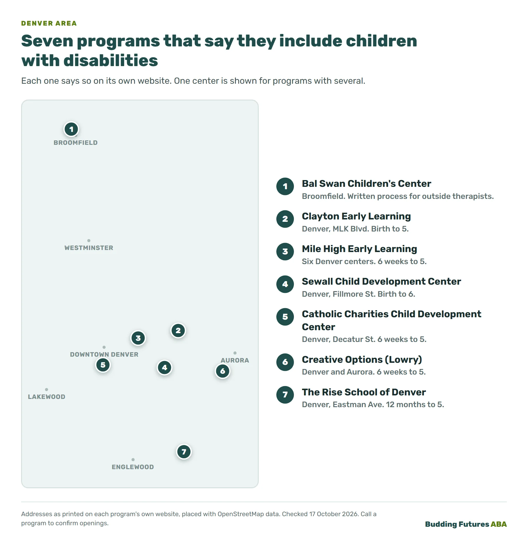Map of the Denver area showing seven early childhood programs whose websites say they include children with disabilities: The Rise School of Denver, Sewall, Clayton Early Learning, Mile High Early Learning, Catholic Charities Child Development Center, Bal Swan in Broomfield and Creative Options at Lowry.