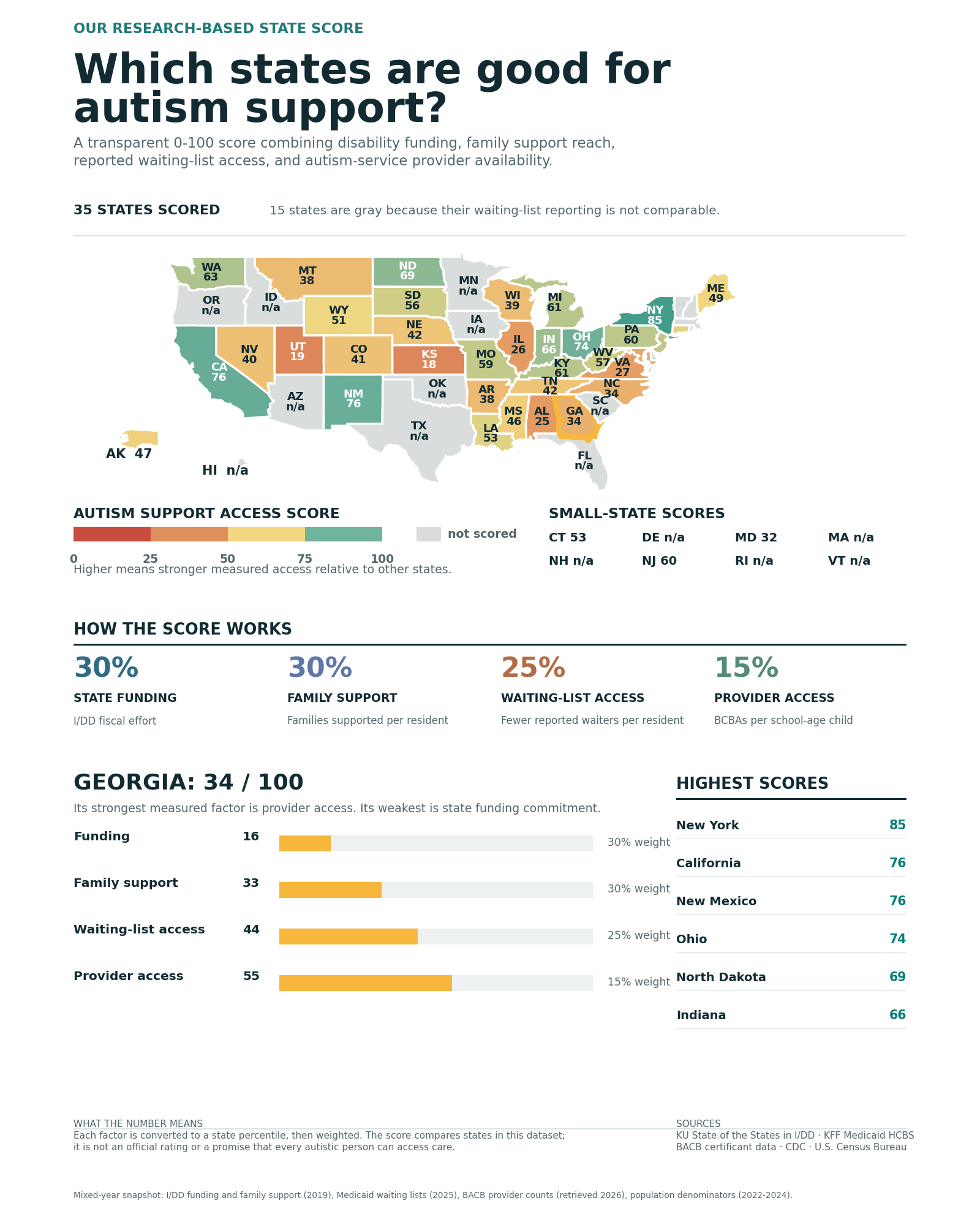 Map of the United States showing the Budding Futures Autism Support Access Score for each state